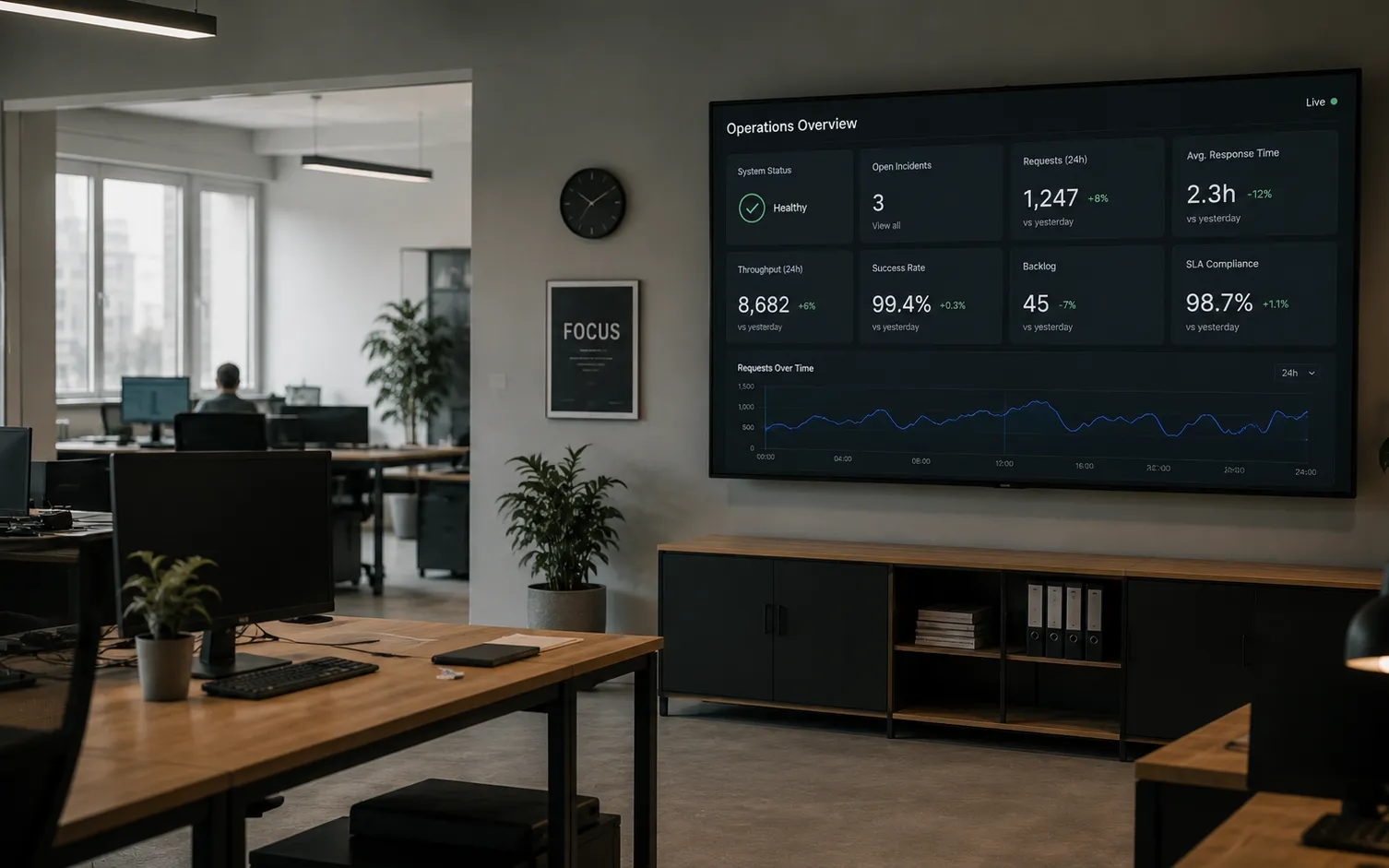 A real-time operations dashboard on a wall display
